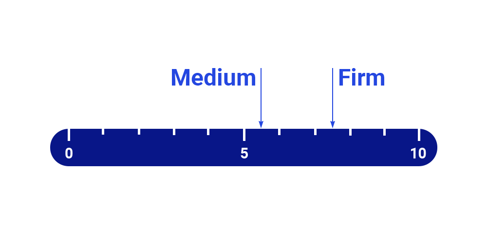Firmness Guide